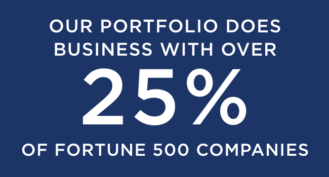 businesswithover25% fortune 500 companies