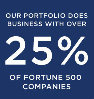 does business with over 25% fortune 500 companies