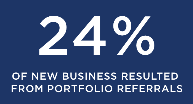 portfolio referral-lead to 24% of new business